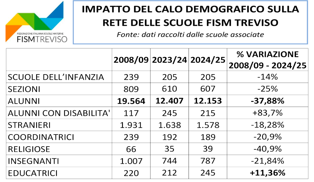 Scuola: nuove sfide, risposte mancate