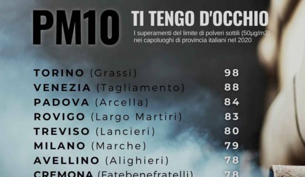 Inquinamento dell'aria: a Treviso la situazione non migliora neanche nell'anno della pandemia