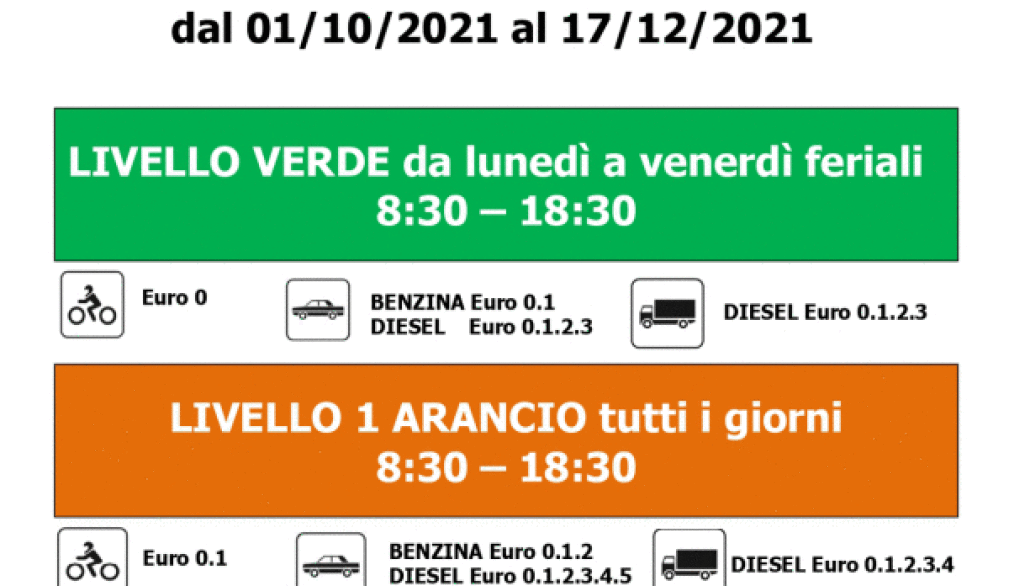 Allerta smog, Treviso passa in arancio, ma solo fino al 17 dicembre