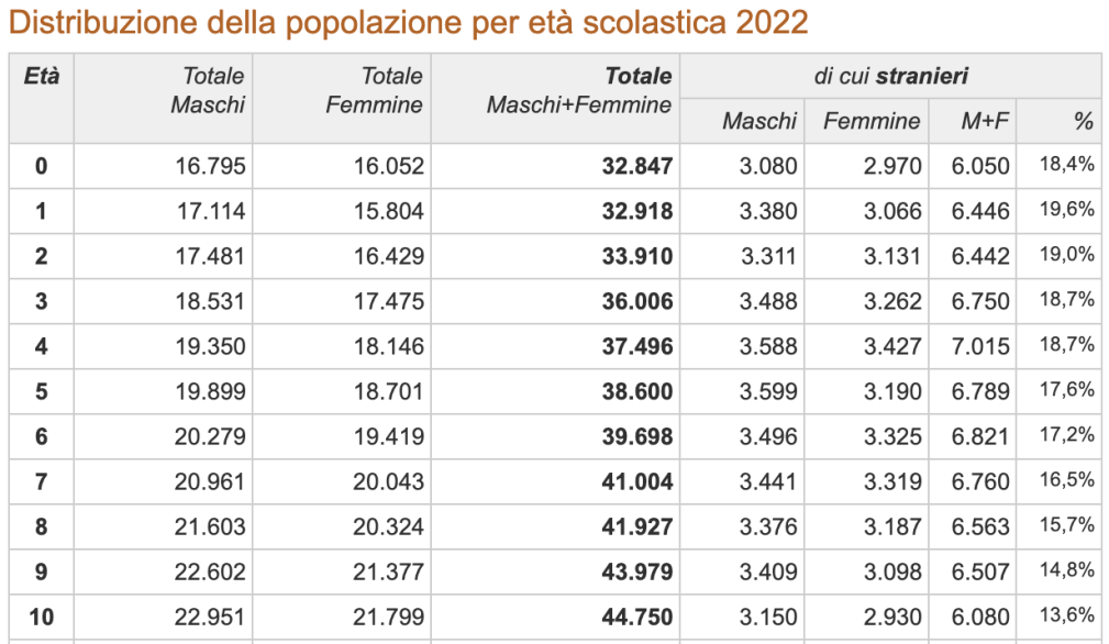 Emergenza demografica: una tenaglia che rischia di “stritolare” l’economia veneta