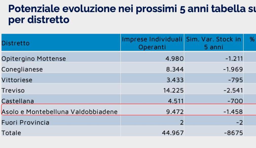 Economia: il “miracolo” del Nordest è finito?