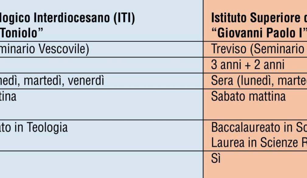 Nasce l’Istituto teologico Giuseppe Toniolo. Seminaristi, laici e laiche studieranno insieme