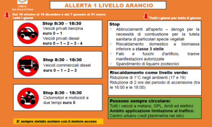 Smog alle stelle, allerta arancio anche a San Donà